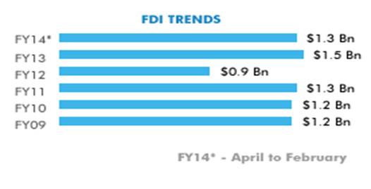 FDI in Indian automobile industry