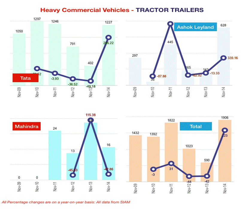 Nov 2014 - Heavy Commercial Vehicles - TRACTOR TRAILERS