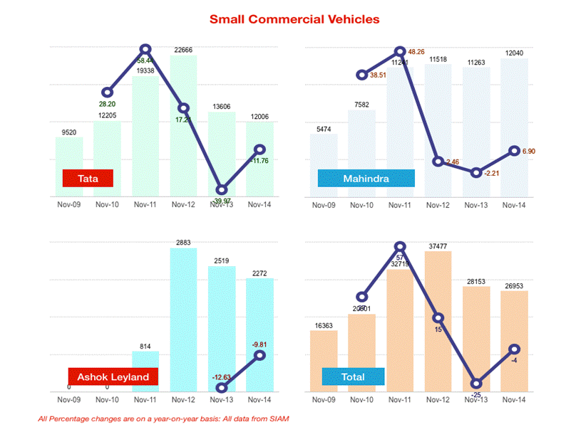 Nov 2014 - Small Commercial Vehicles